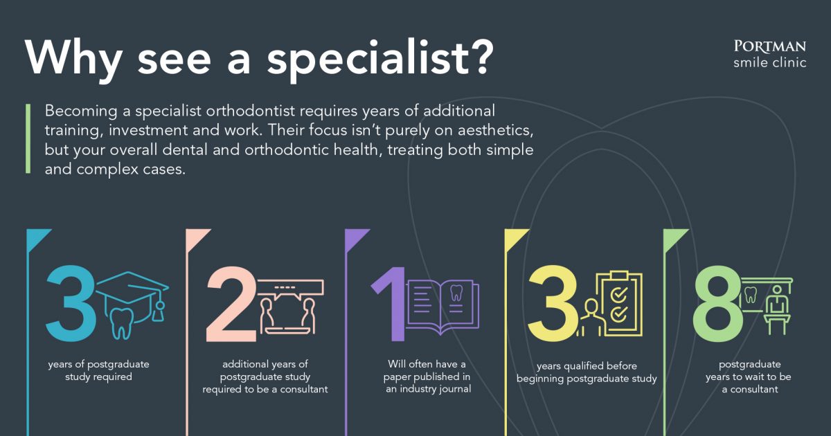 Why see a specialist?